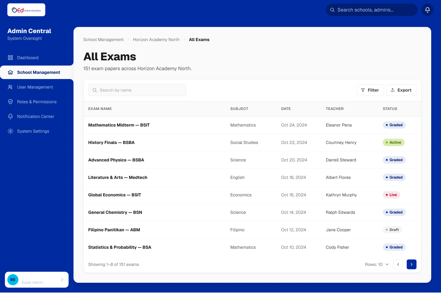 All exams management view